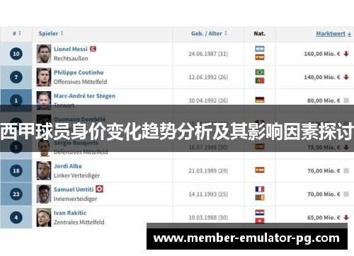 西甲球员身价变化趋势分析及其影响因素探讨