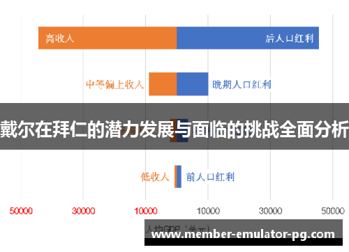 戴尔在拜仁的潜力发展与面临的挑战全面分析