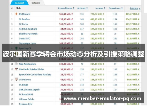 波尔图新赛季转会市场动态分析及引援策略调整