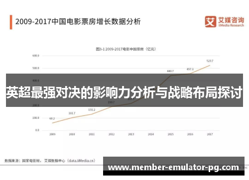 英超最强对决的影响力分析与战略布局探讨