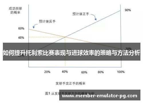 如何提升托利索比赛表现与进球效率的策略与方法分析 如何提升托利索比赛表现与进球效率的策略与方法分析