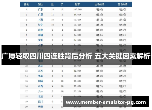 广厦轻取四川四连胜背后分析 五大关键因素解析