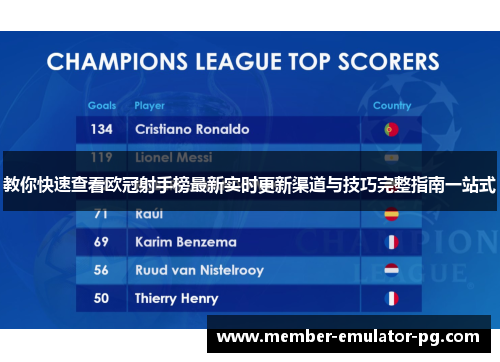 教你快速查看欧冠射手榜最新实时更新渠道与技巧完整指南一站式