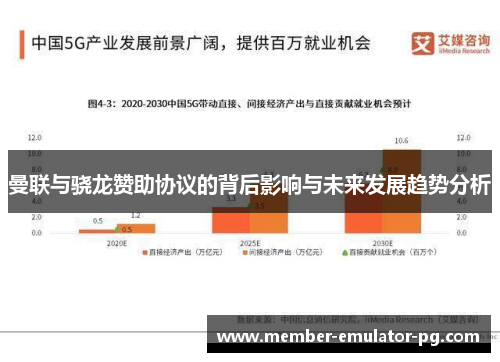 曼联与骁龙赞助协议的背后影响与未来发展趋势分析