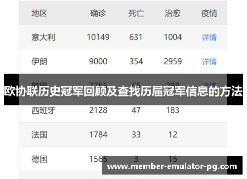 欧协联历史冠军回顾及查找历届冠军信息的方法