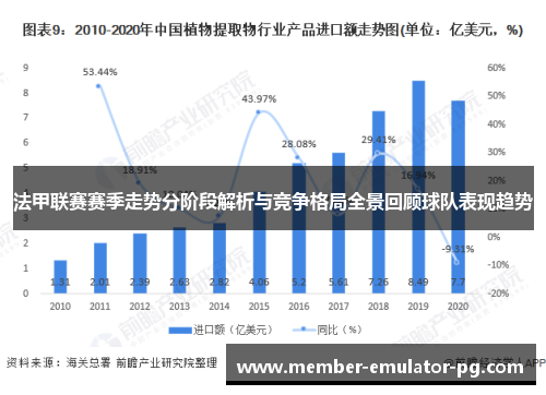 法甲联赛赛季走势分阶段解析与竞争格局全景回顾球队表现趋势