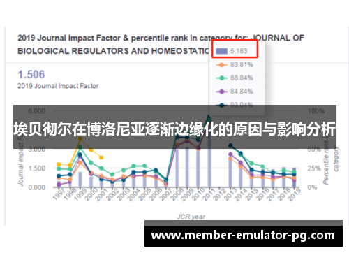 埃贝彻尔在博洛尼亚逐渐边缘化的原因与影响分析